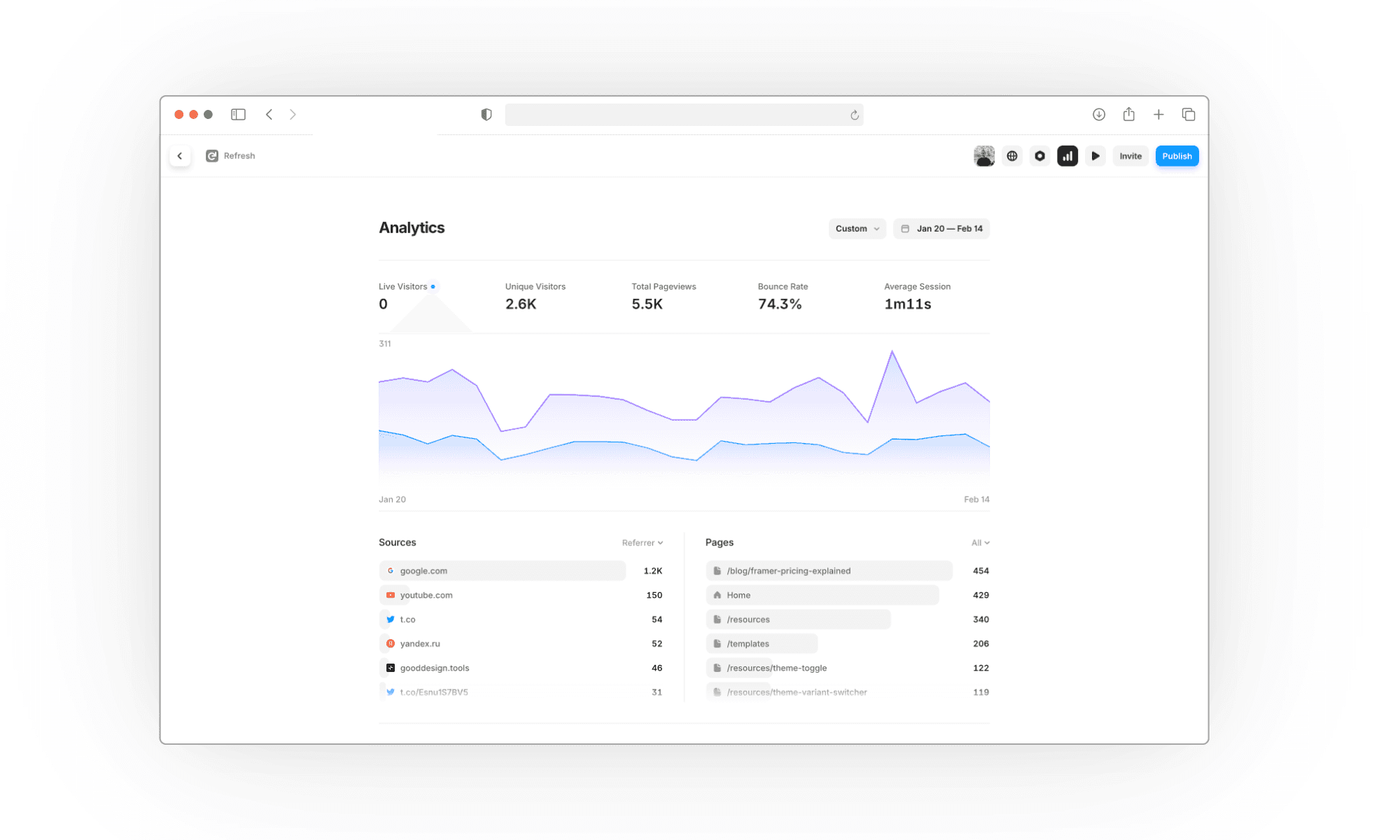 Framer's analytics