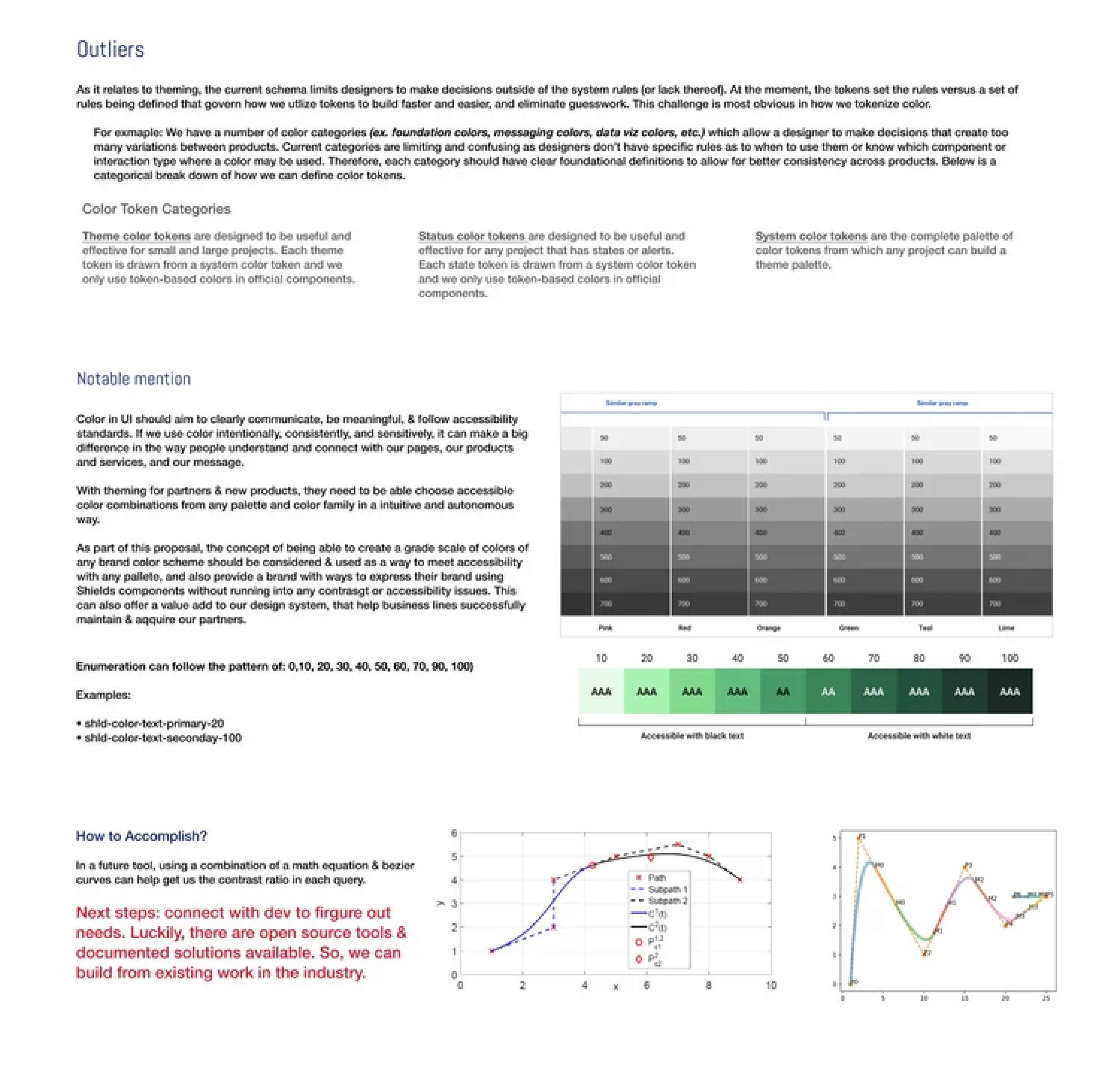 The competitive analysis matrix comparing token and theming structure across USWDS, Material, Carbon, Lightning, Polaris, and QuickBooks