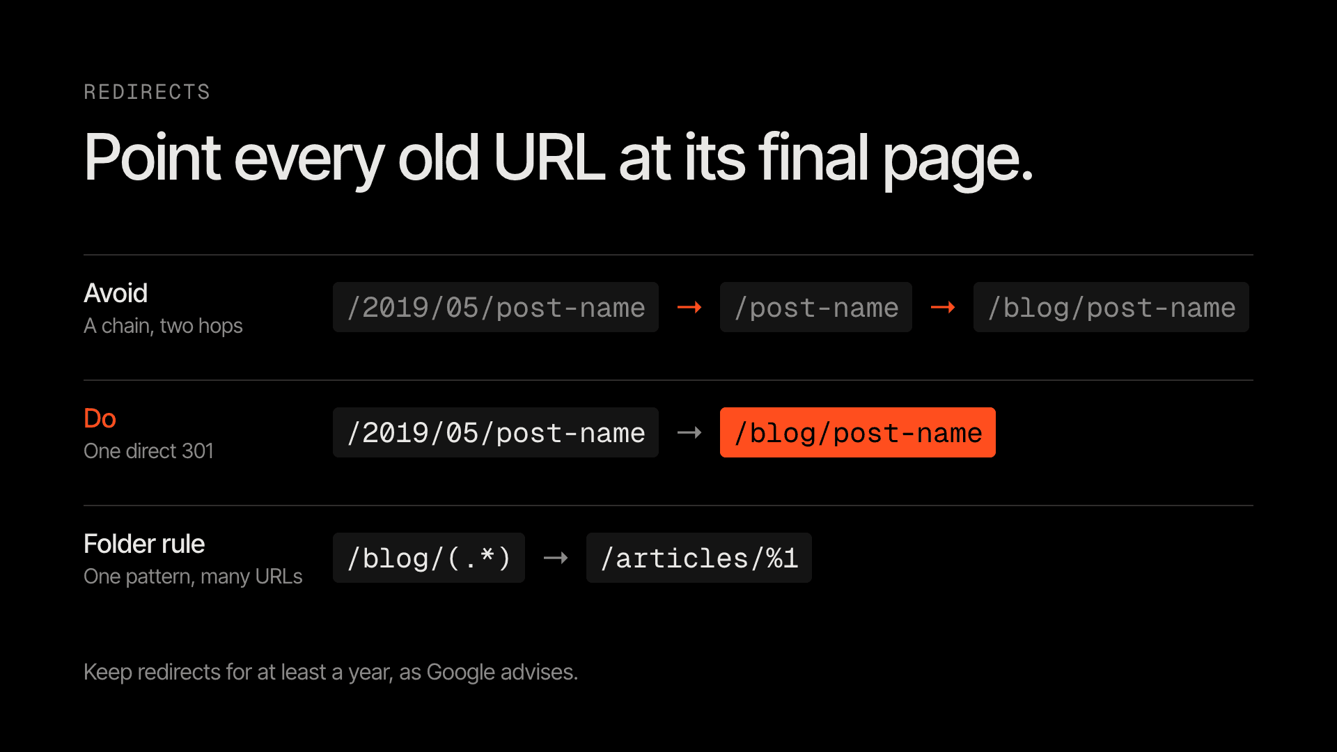 Redirect examples: avoid a chain from /2019/05/post-name through /post-name to /blog/post-name; use one direct 301 to /blog/post-name; a folder rule maps /blog/(.*) to /articles/%1.