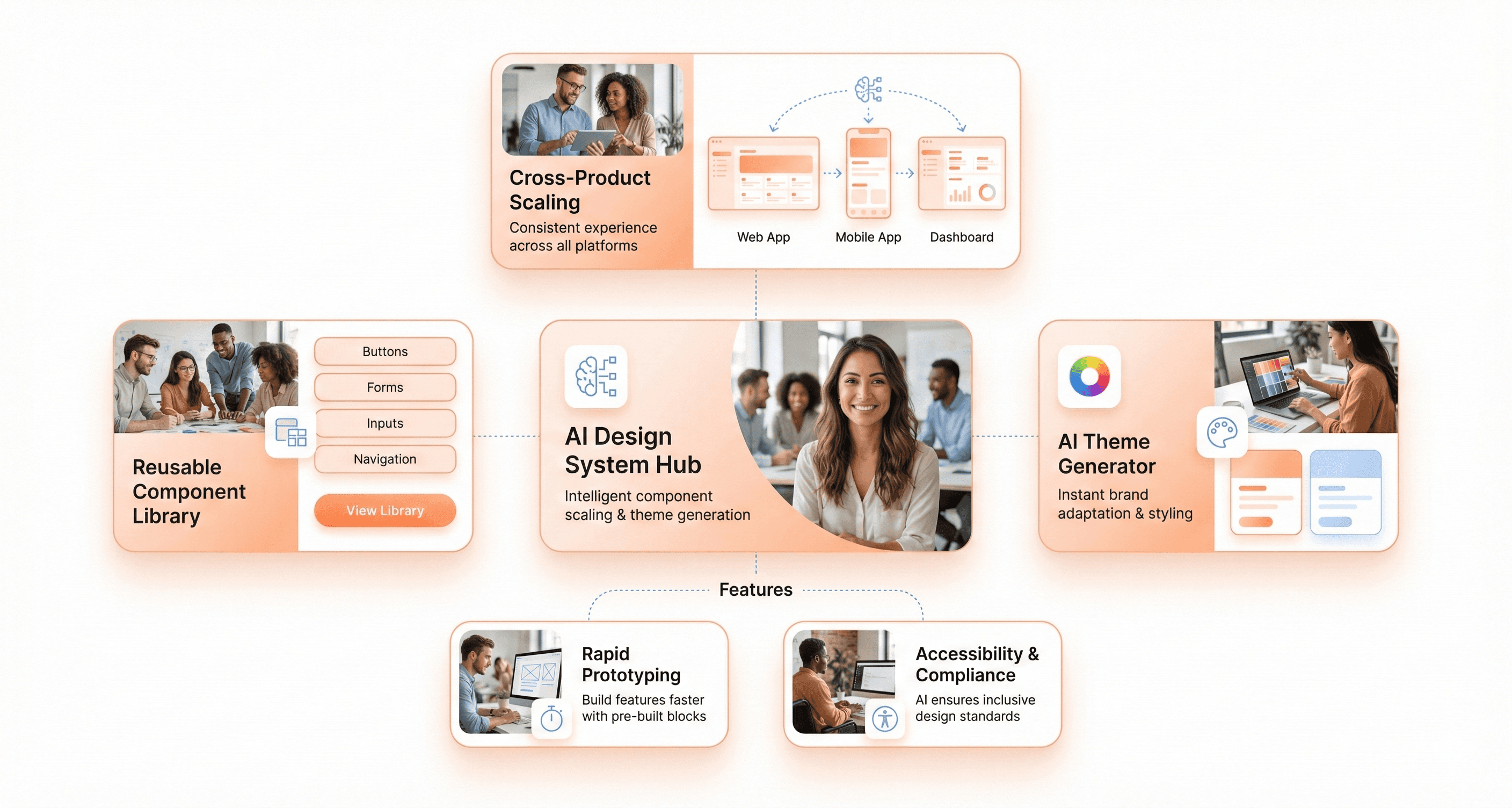 Scalable SaaS design system using reusable UI components to maintain consistency across growing products and features.