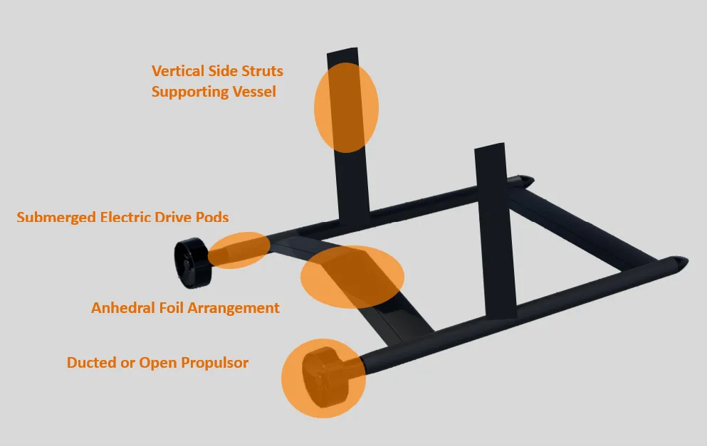 Coach explaining stuff to an athlete