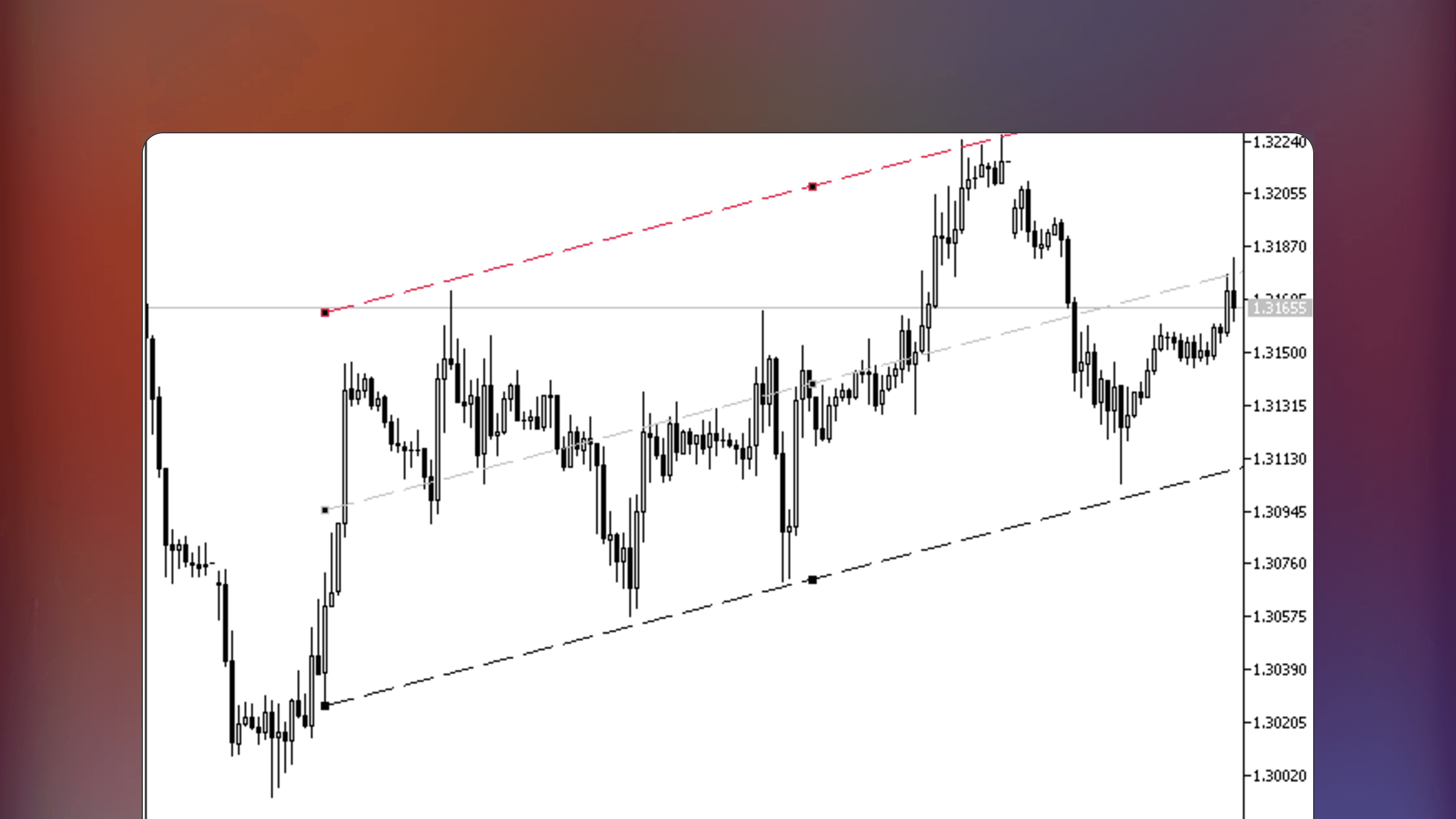 MetaTrader price chart displaying the AutoNK indicator with a channel consisting of a central black line flanked by red and grey outer lines overlaying the price data.