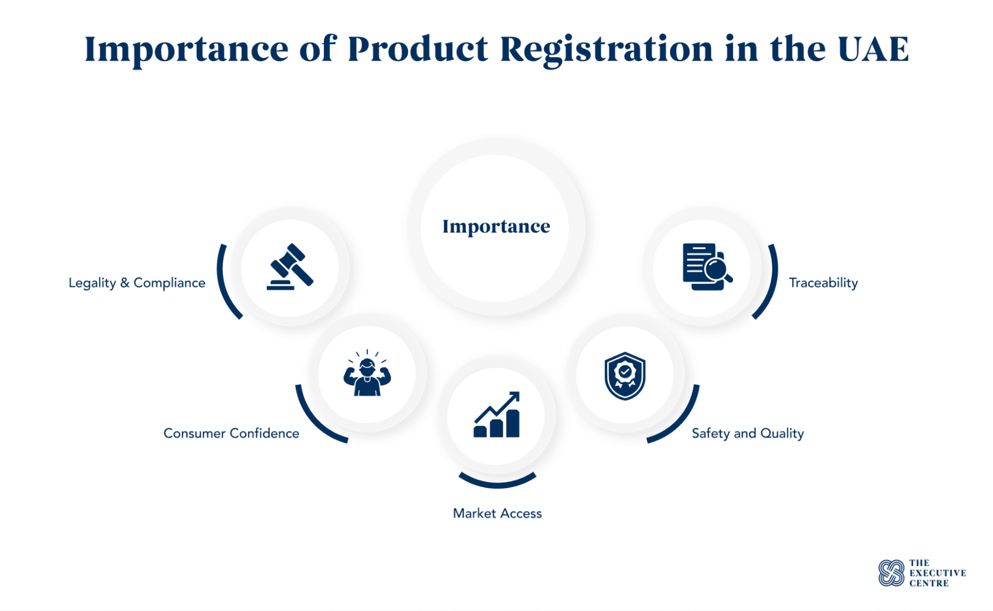 Importance of Product Registration in the UAE