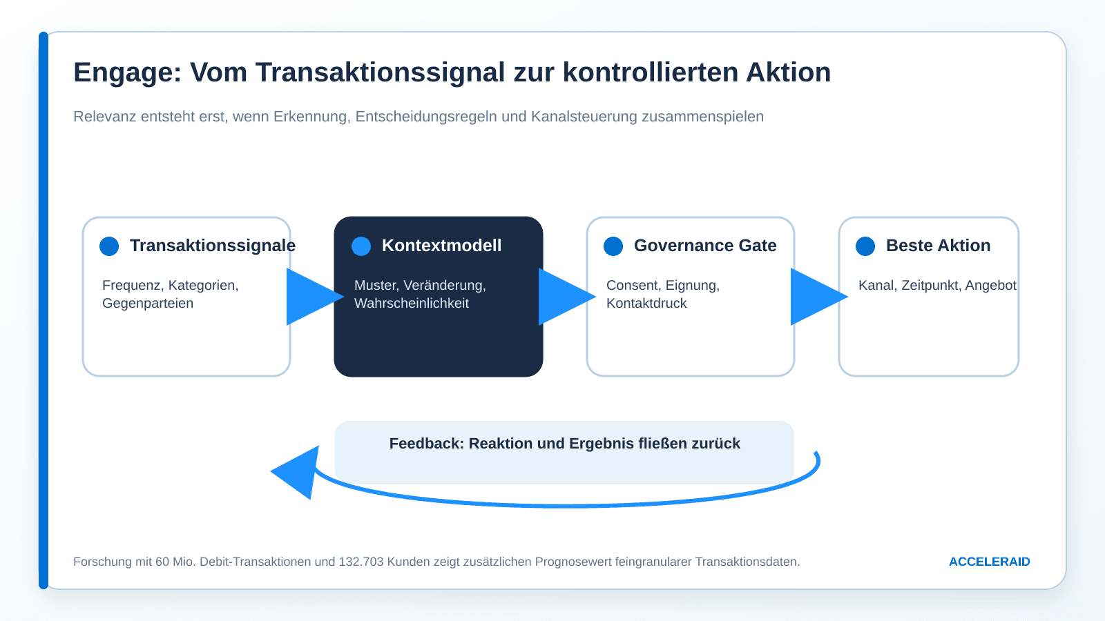 Schaubild mit den wichtigsten Messgrößen für CVM-Phase 3