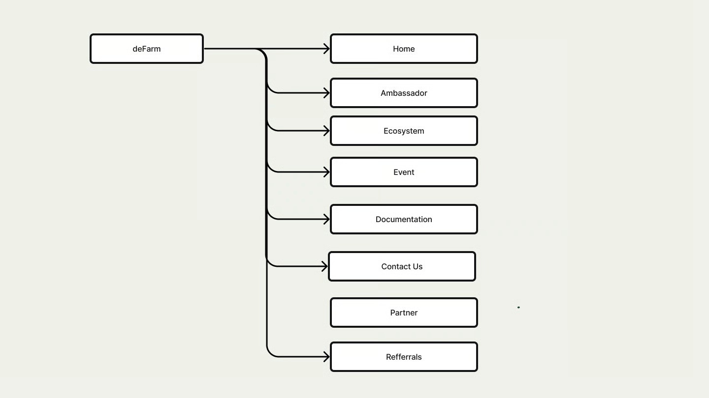 Vitalo Framer template