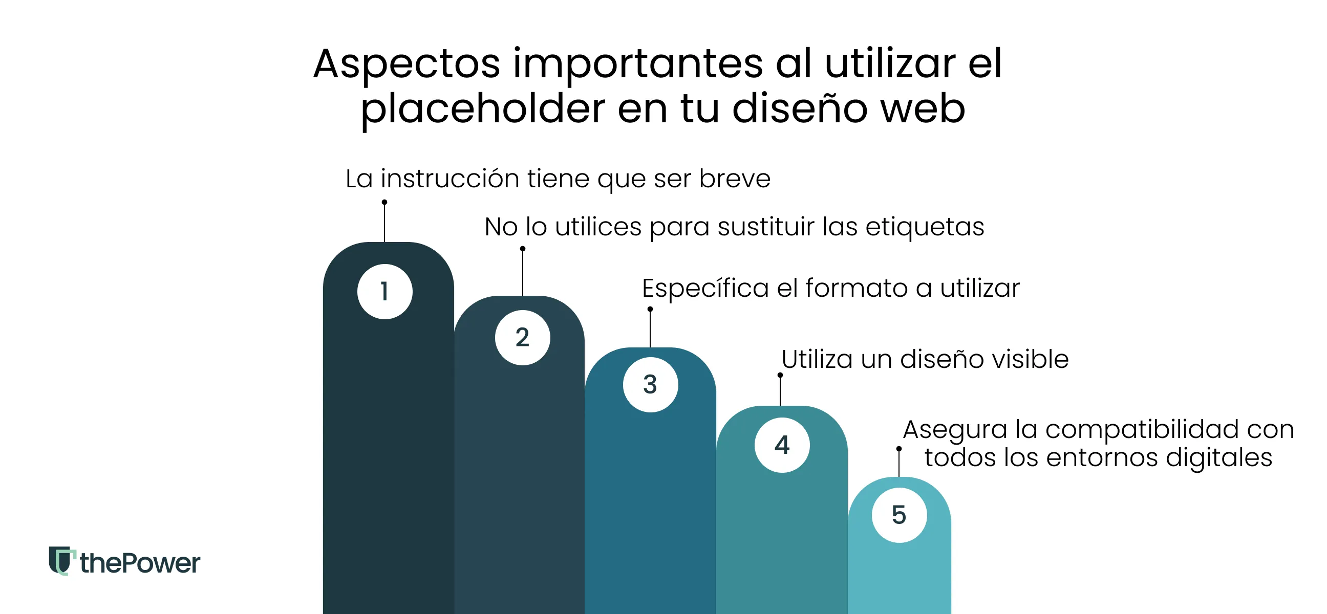 Aspectos importantes al utilizar el placeholder en tu diseño web