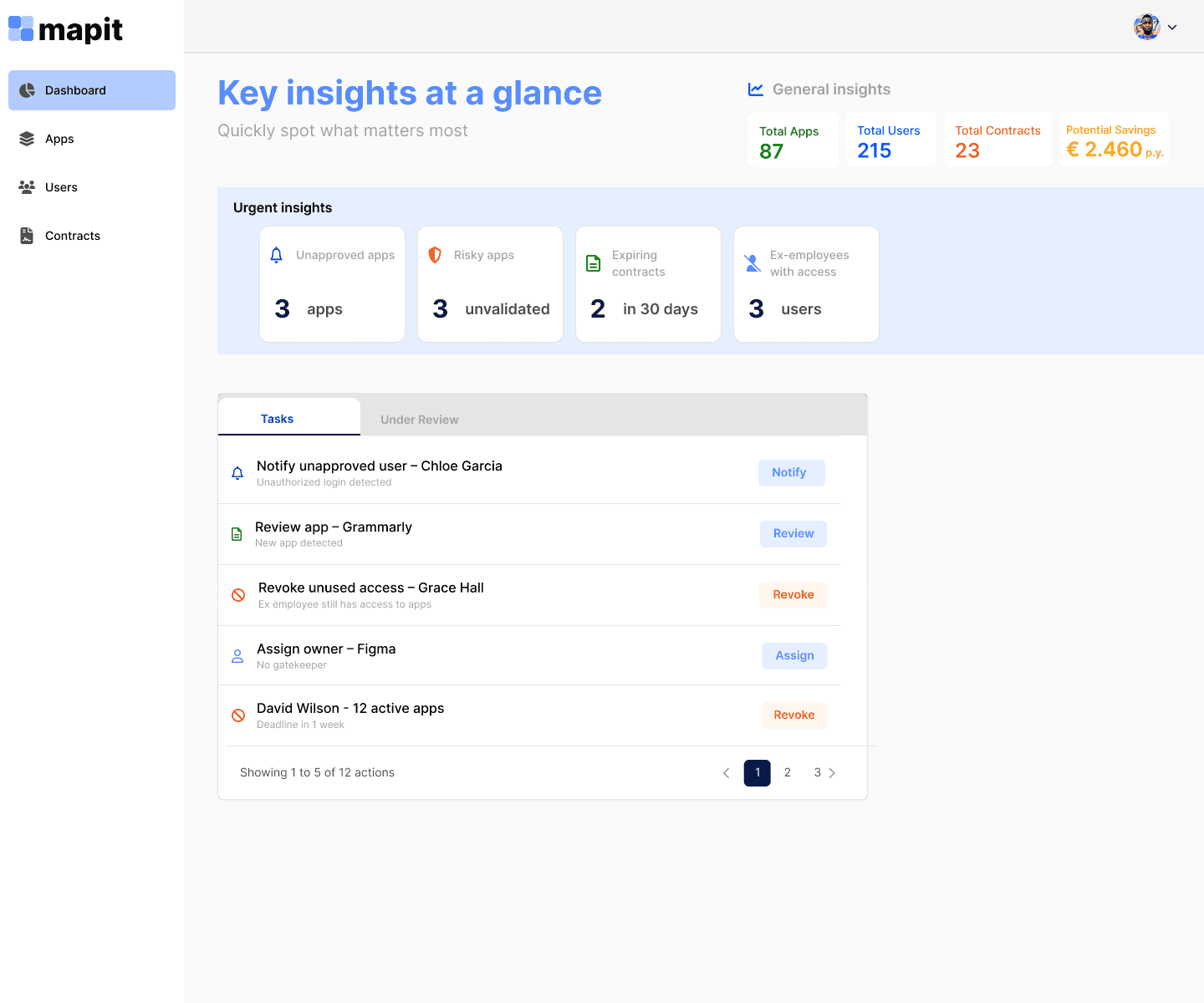 Business dashboard showing revenue, deals, customer list, growth chart, and new activity.