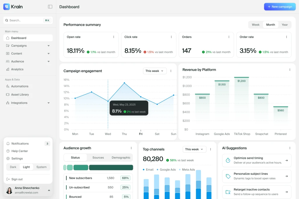 Krain dashboard — bob lejeune