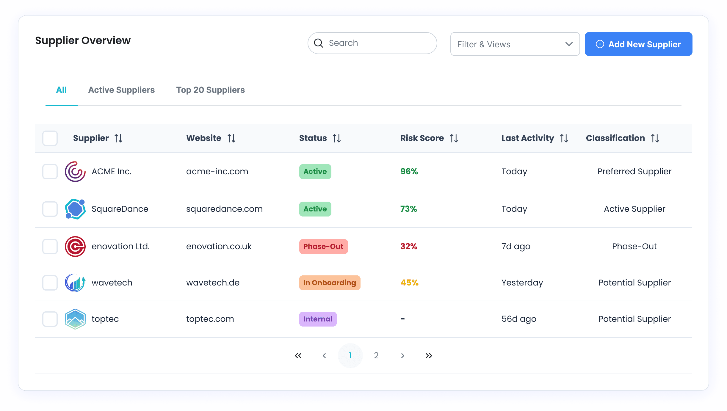 Ein digitales Dashboard, das eine Lieferantenübersichtstabelle anzeigt. Diese listet Lieferanten mit Spalten für Name, Website, Status, Risikobewertung, letzte Aktivität und Klassifizierung auf und beinhaltet farbcodierte Labels sowie eine Such- und Filteroption oben.