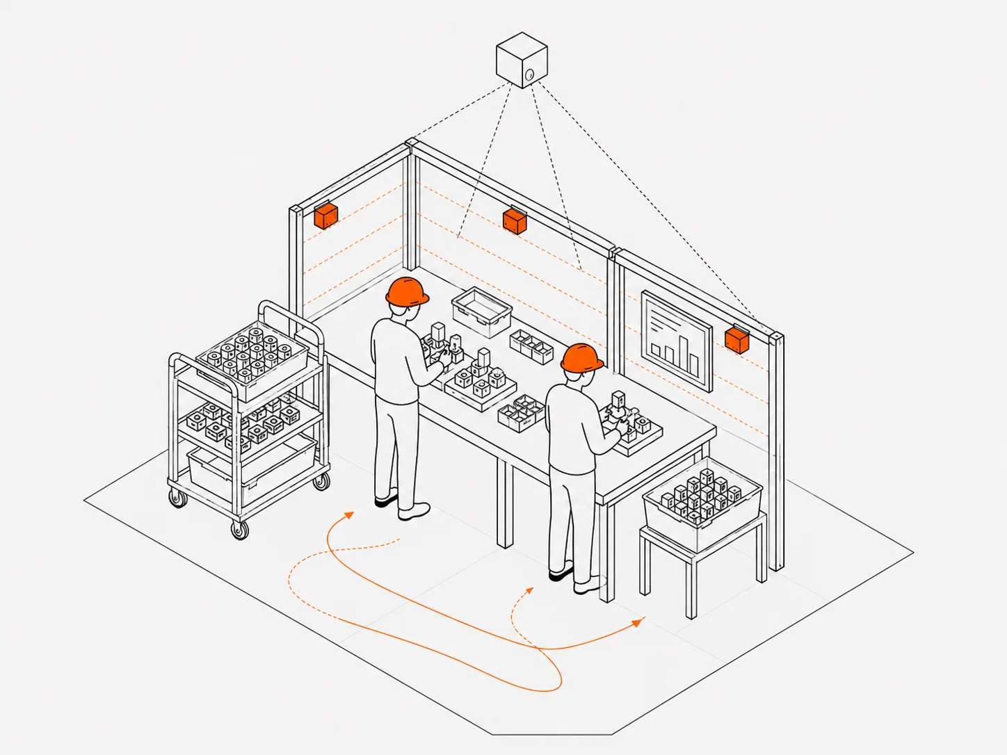 Single manual workstation with operator and camera mounted above