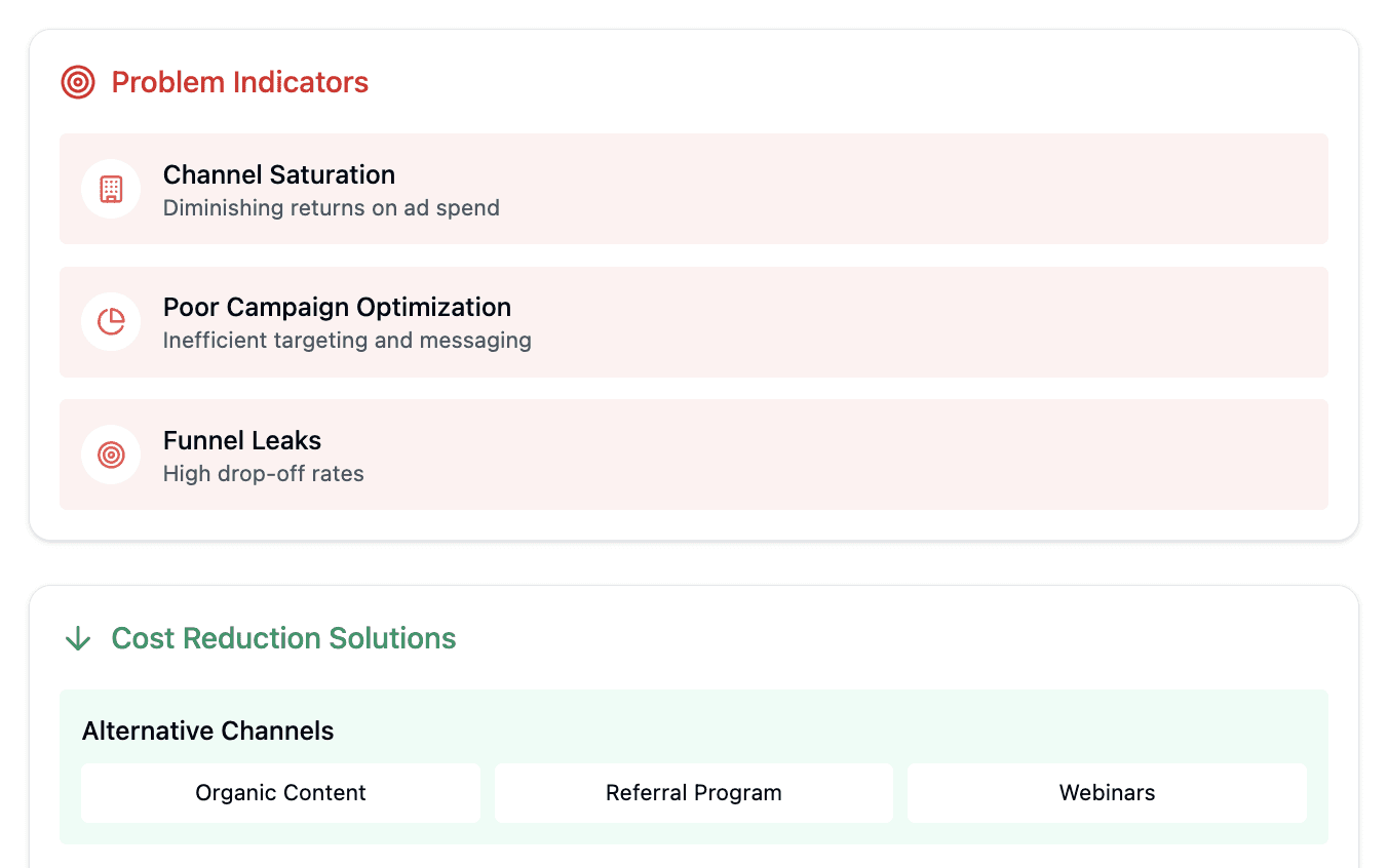 CAC is raining SaaS