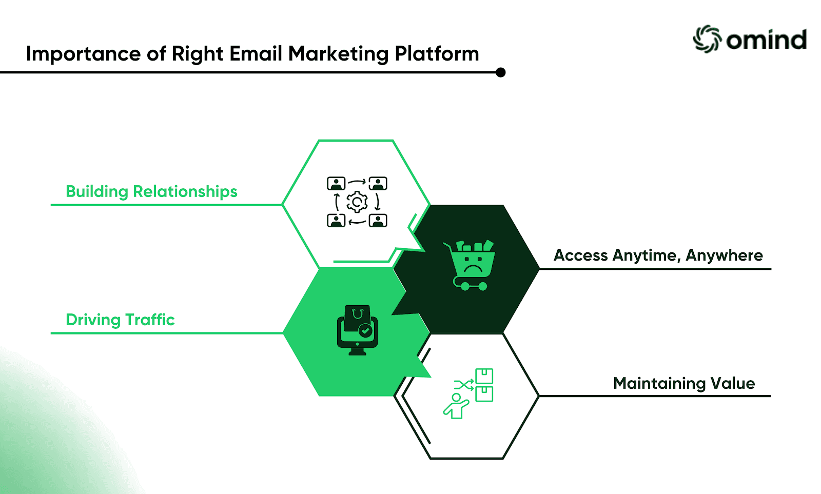 Email Marketing Platform Tools