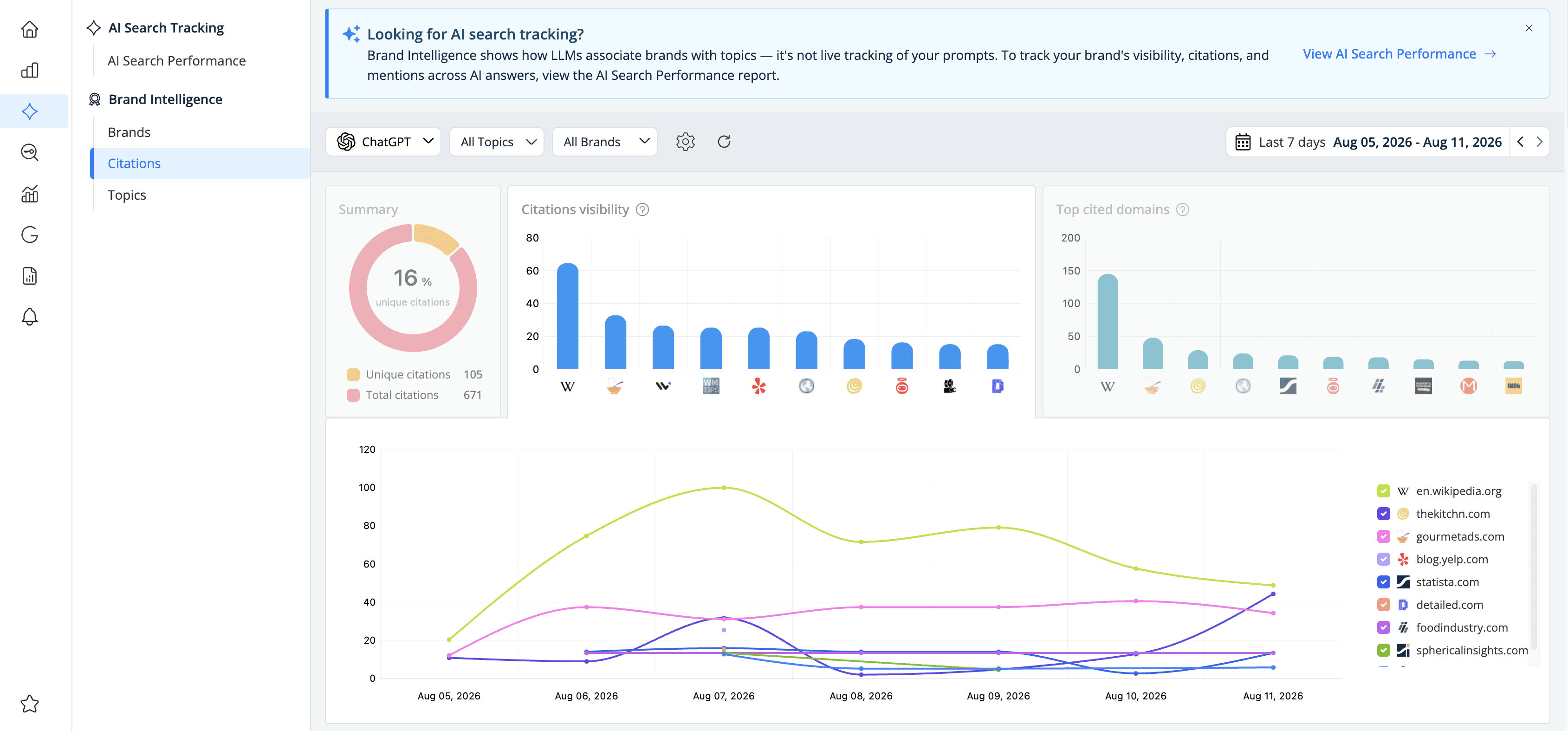 ai-visibility-based-on-top-10-citations