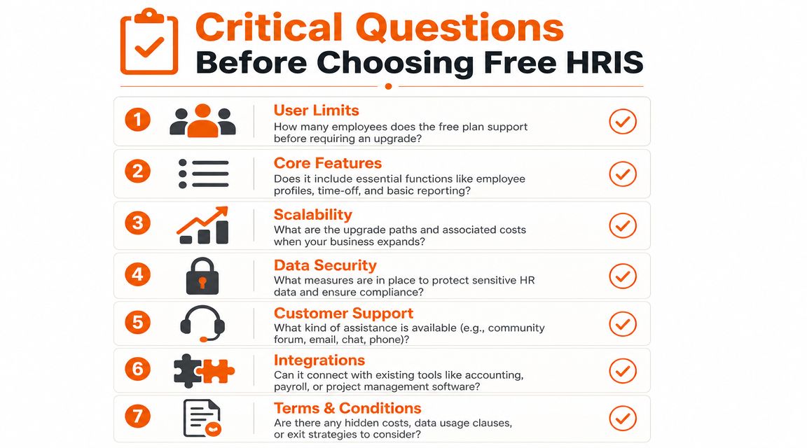A checklist infographic outlining seven critical questions to consider when selecting a free HRIS software solution.