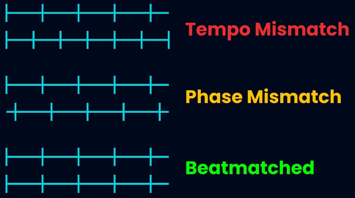 beat matching for DJs
