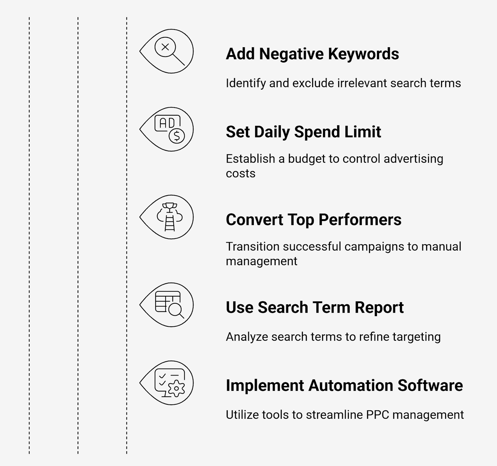 How to optimise Amazon auto campaigns in the UK