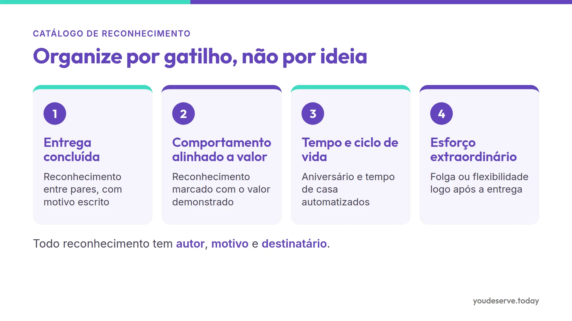Os quatro gatilhos de reconhecimento: entrega concluída, comportamento alinhado a valor, tempo e ciclo de vida, esforço extraordinário.