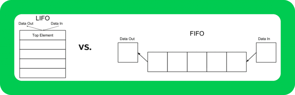 Matching engine algorithms