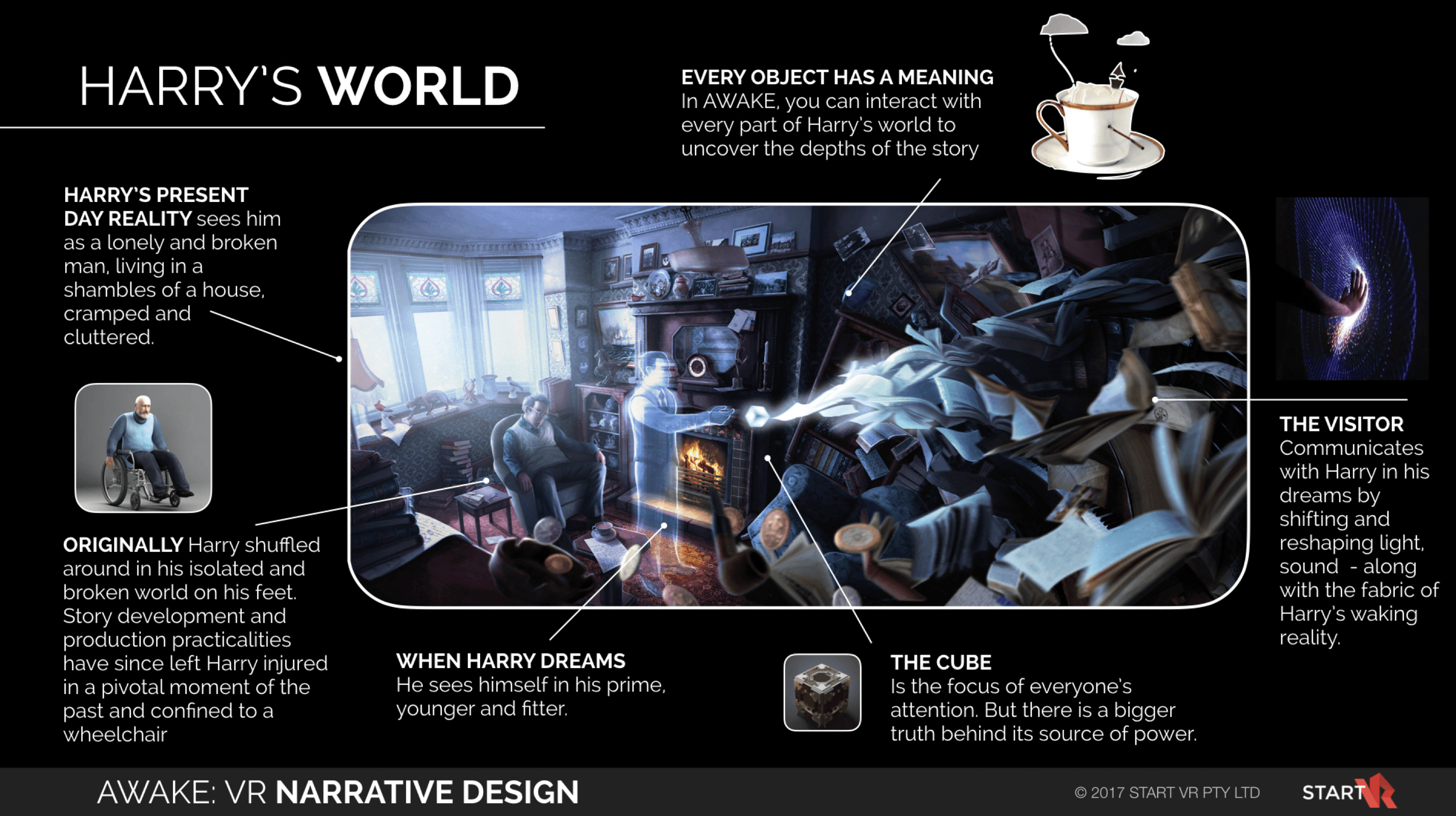 Everything started with this concept art