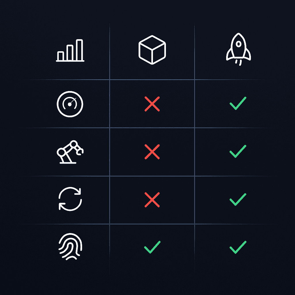 Icon-based matrix contrasting capabilities of analytics-only, headless, and GEO-native CMS platforms