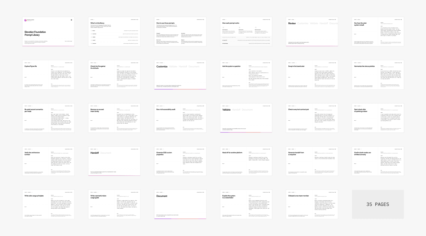 Semantic roles and text styles