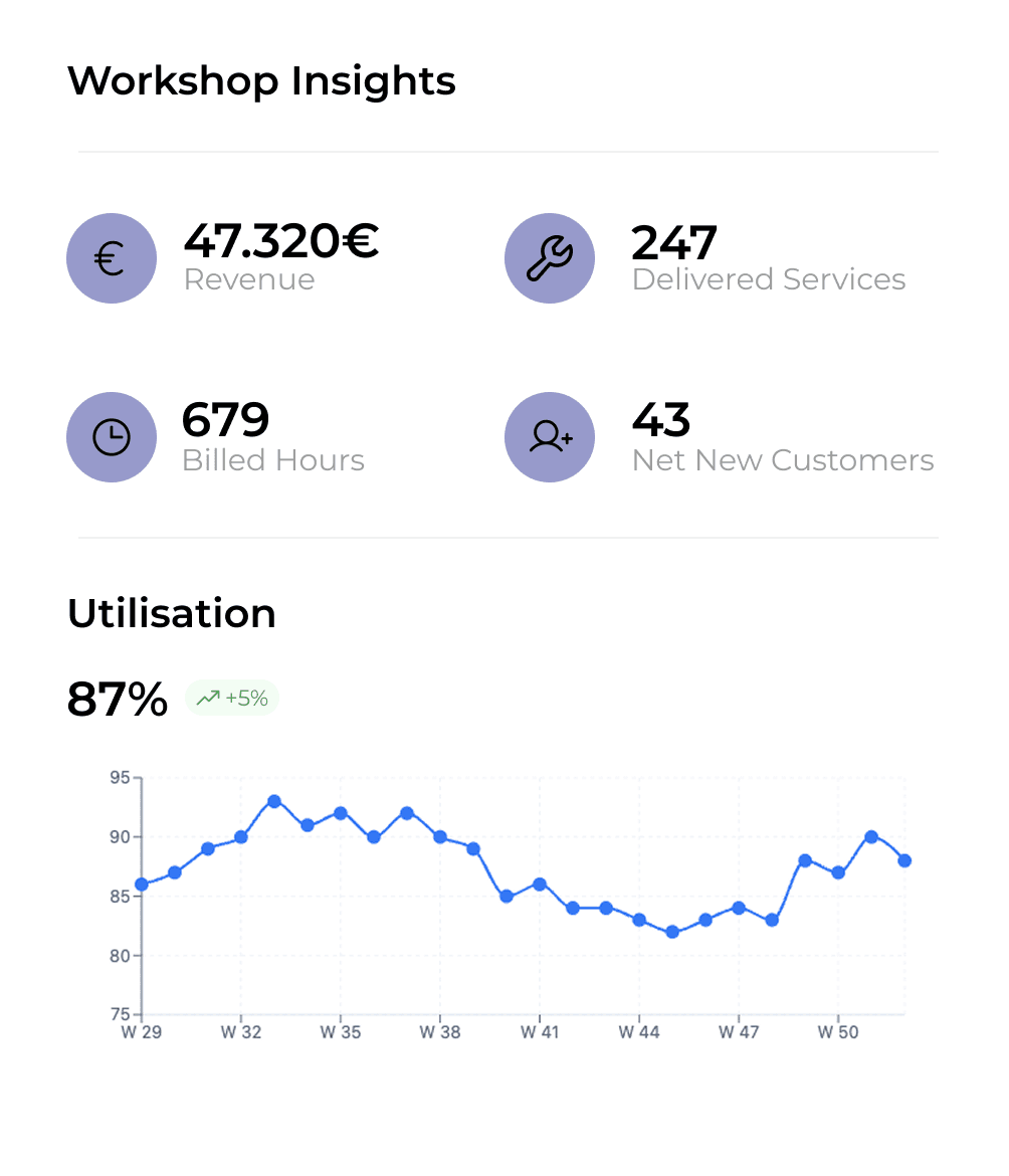 An image of Freelio's budget ui