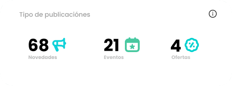 Entiende como afectan tus publicaciones