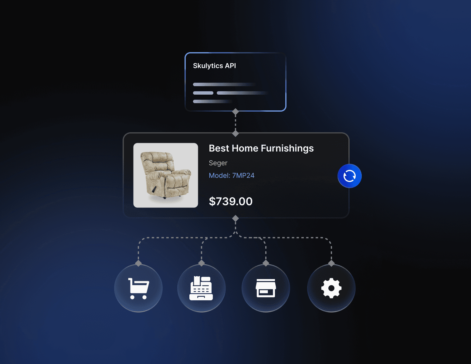 Built for Immediate, System-Level Data Use