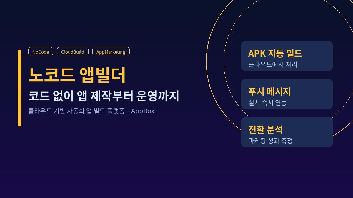 노코드 앱빌더 AppBox — 앱 제작부터 운영 마케팅까지