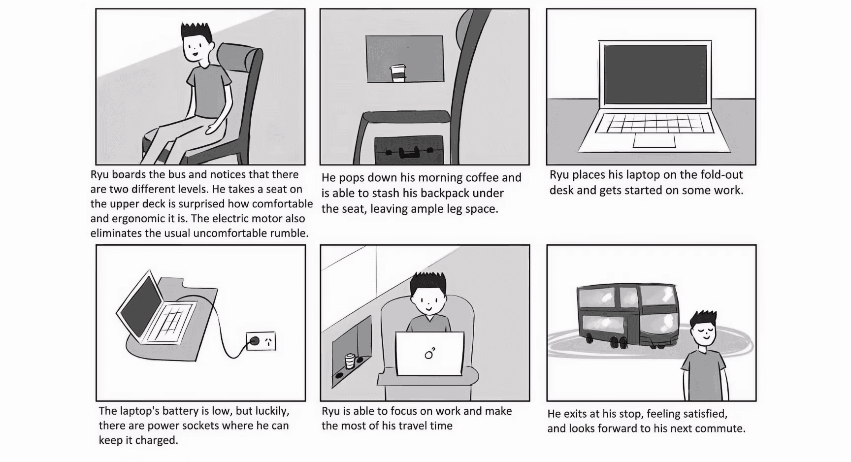 Productivity Pod - UX Storyboard