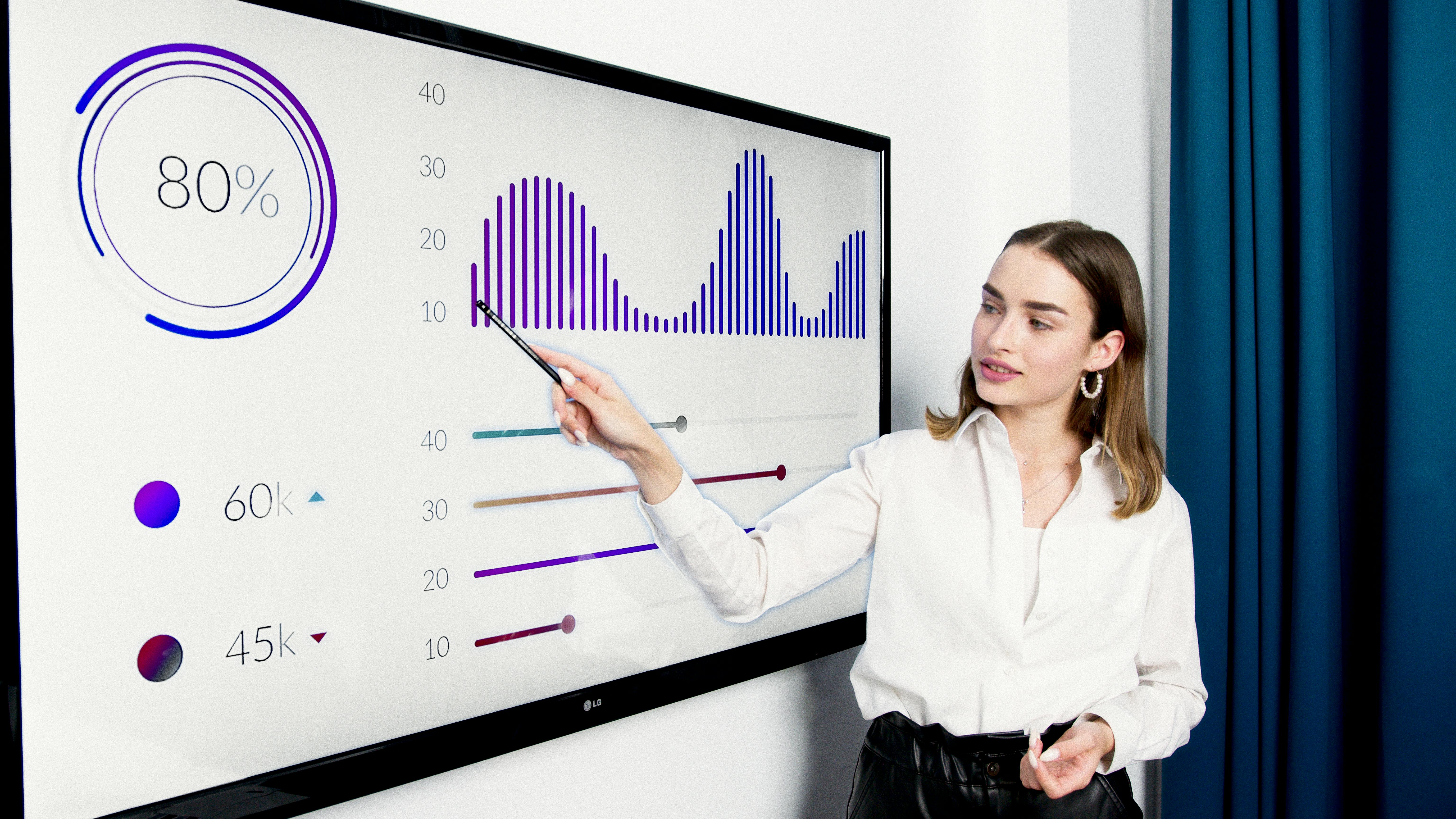 Measuring ROI Across the Lifecycle