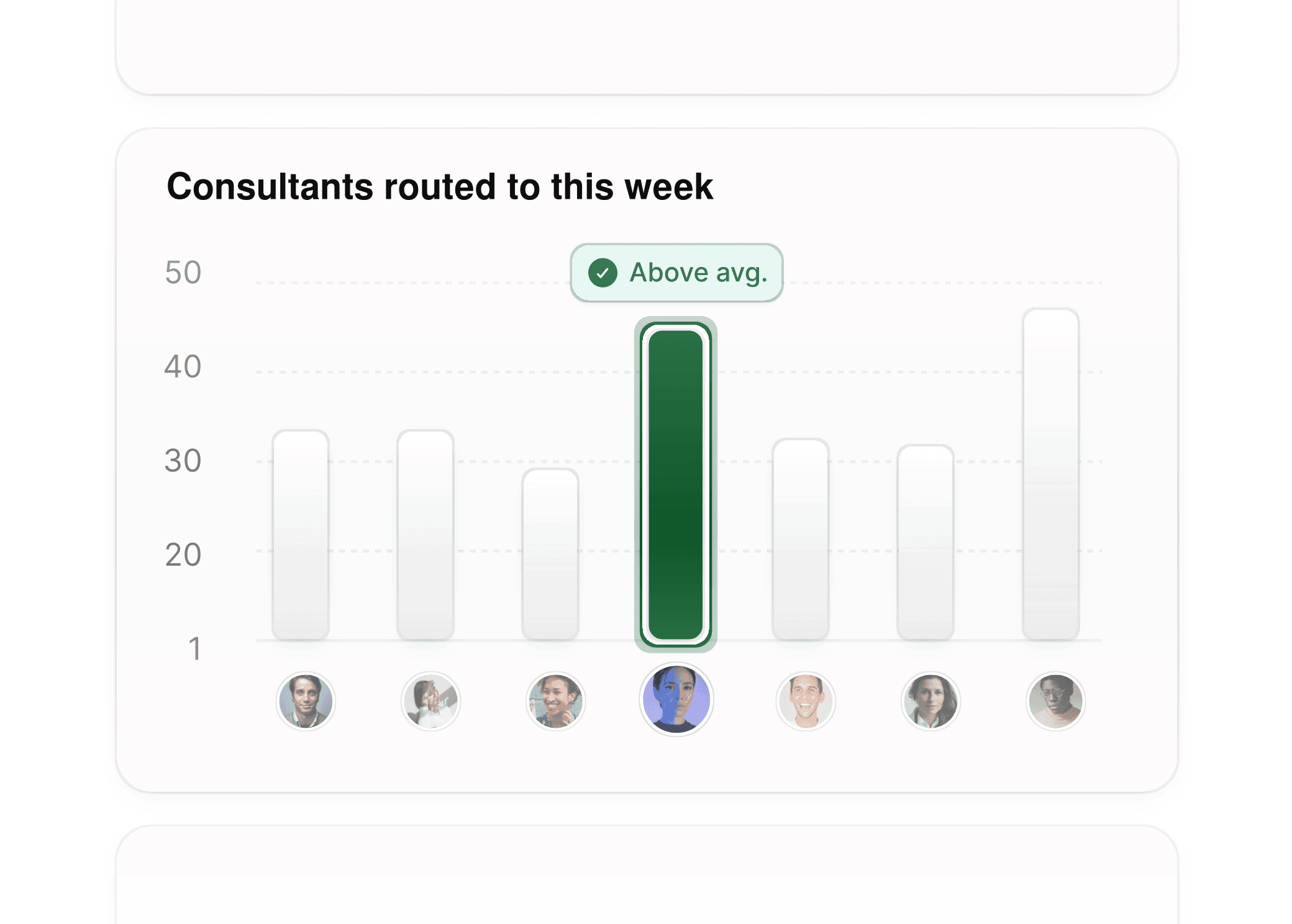 Analytics dashboard for education consultants, displaying booking and routing trends by consultant.