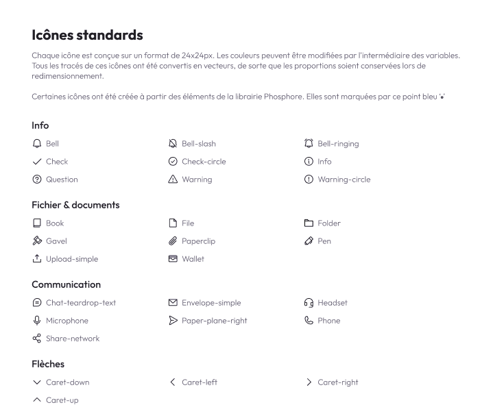 Une banque d'icônes utilisées au sein de l'application Studyhome.