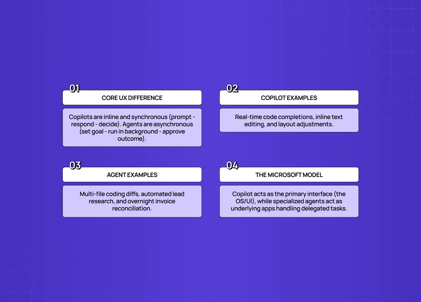Summarizes core interaction differences, with examples of copilot and agent experiences and the Microsoft model of a primary copilot interface supported by specialized agents. 