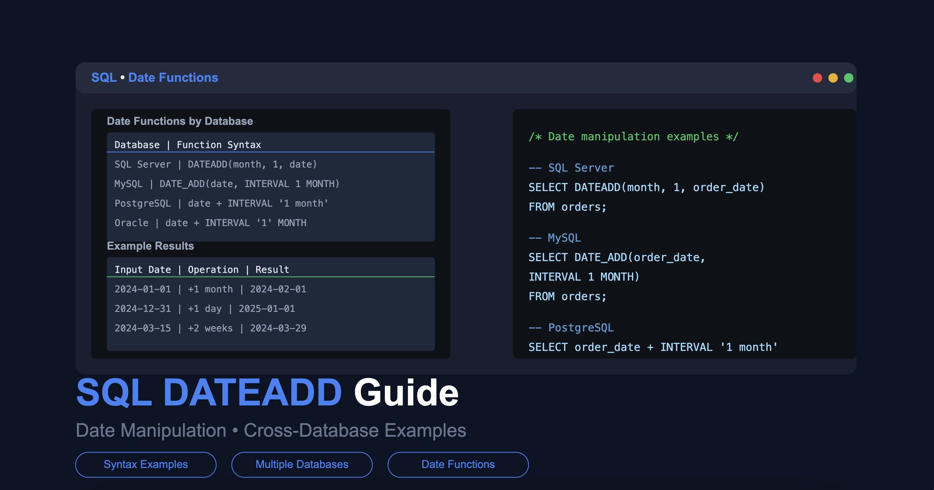 SQL Dateadd