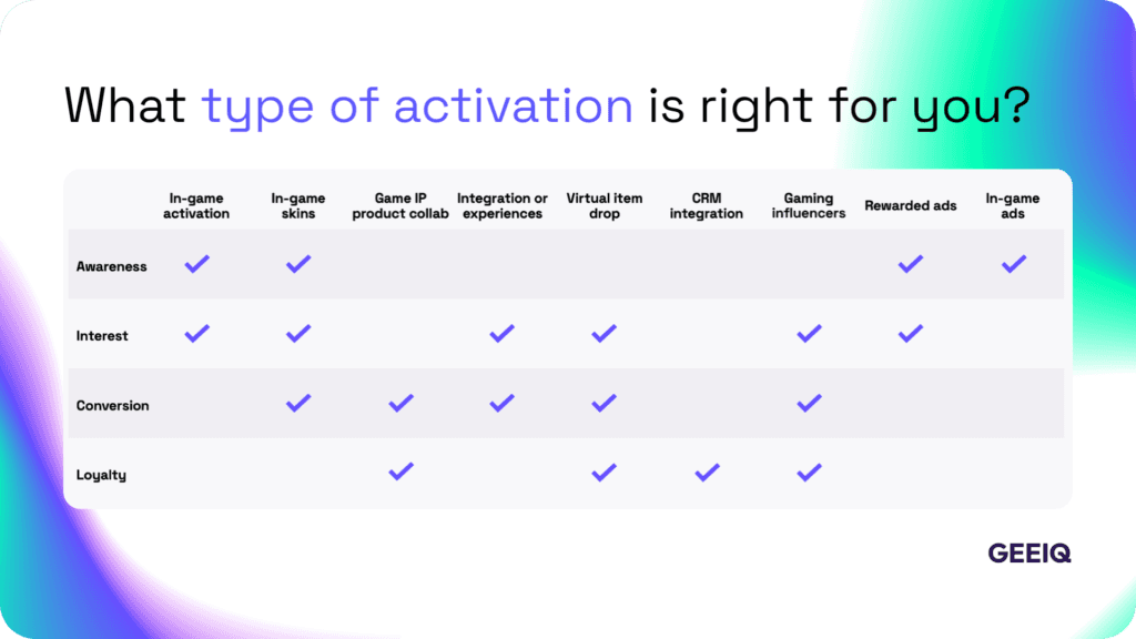 competitor analysis in gaming what type of activation is right for you