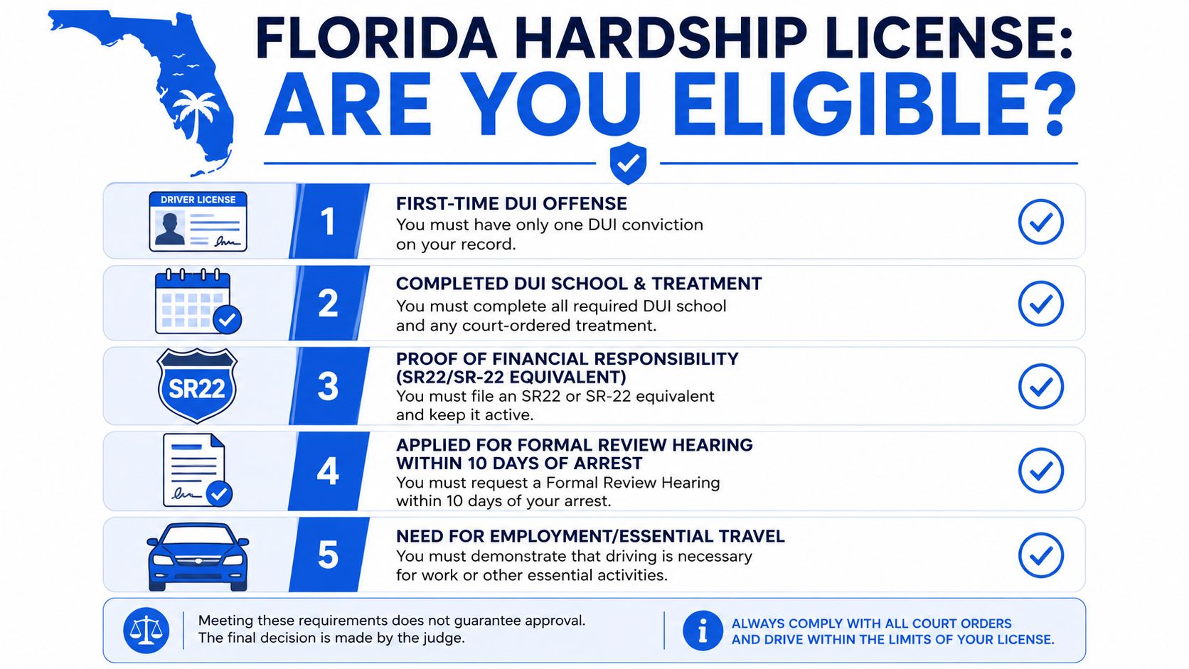 A checklist infographic outlining the five eligibility requirements for obtaining a Florida hardship driver license.