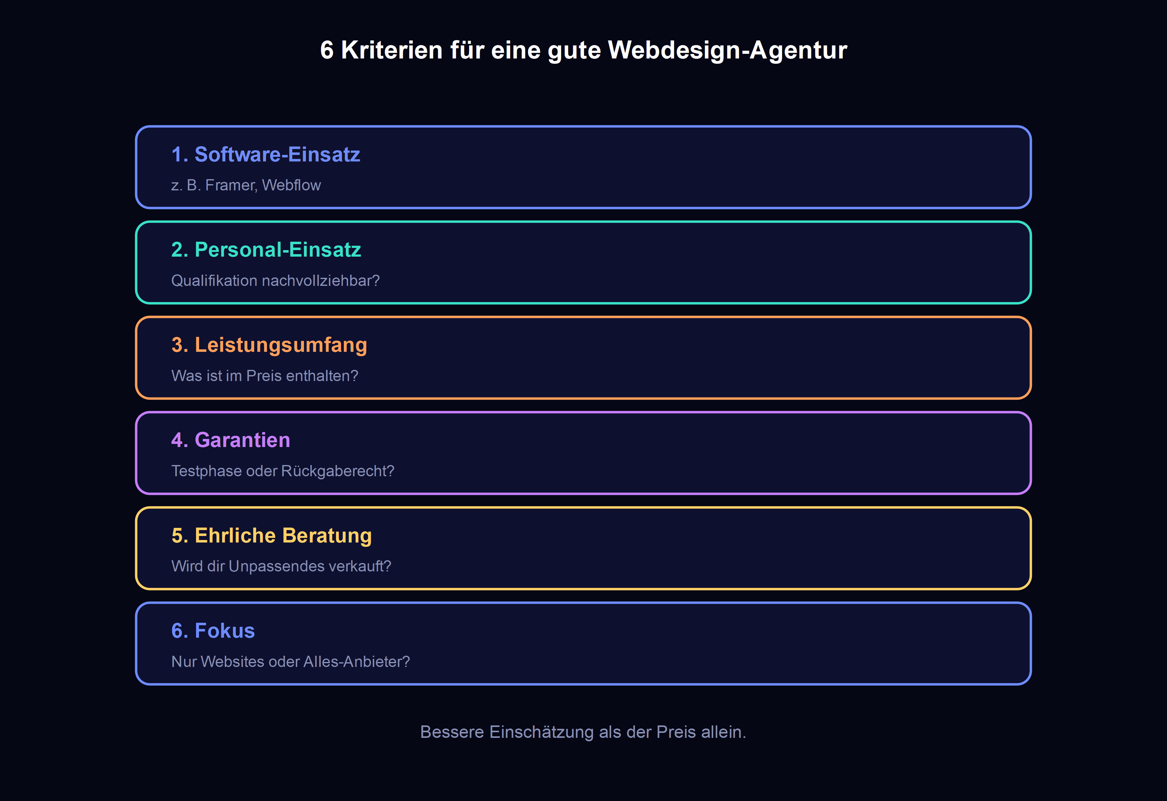 sechs pruefkriterien fuer webdesign-agenturen: software, personal, leistungsumfang, garantien, ehrliche beratung, fokus
