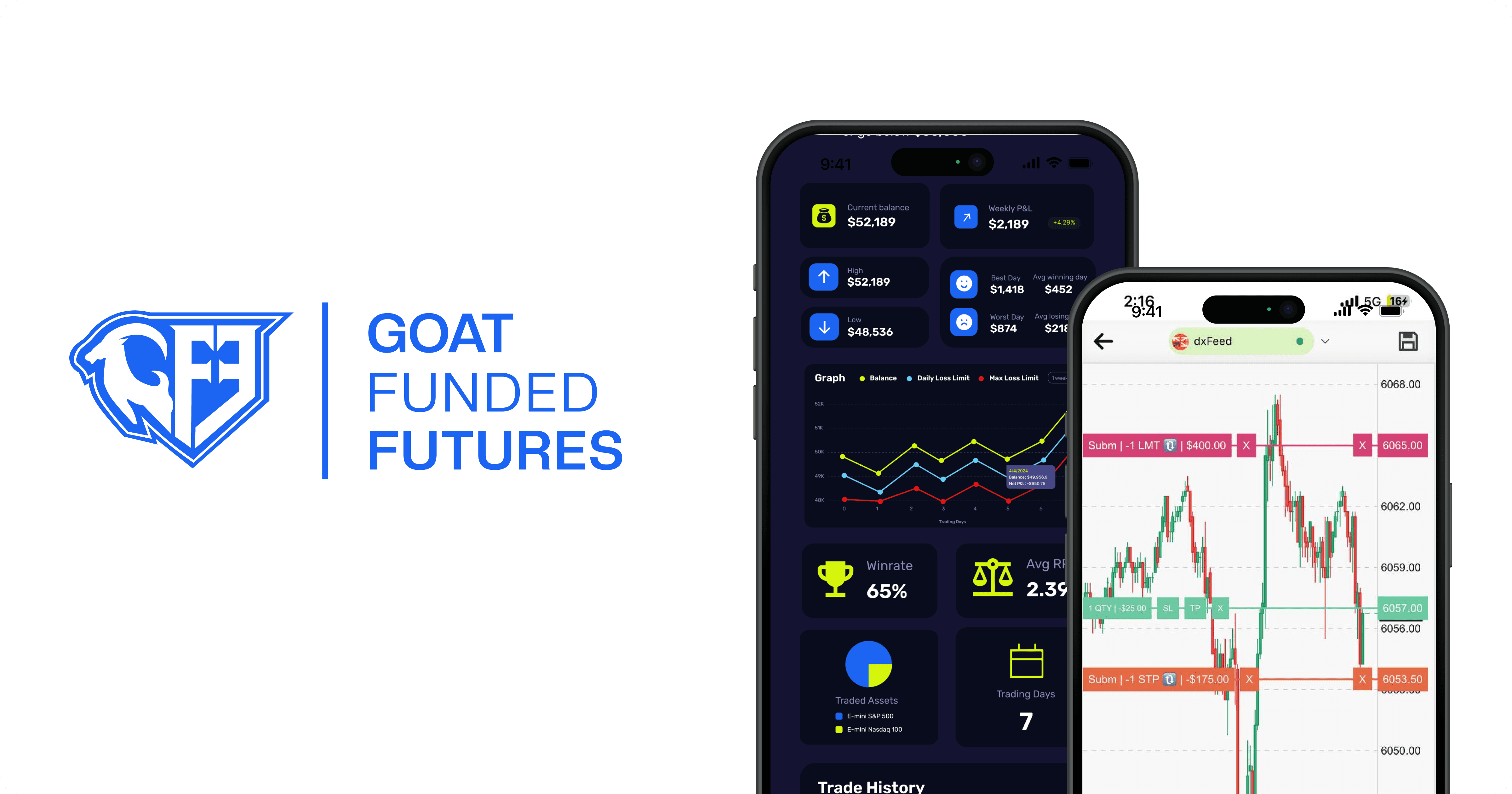 GoatFundedFutures