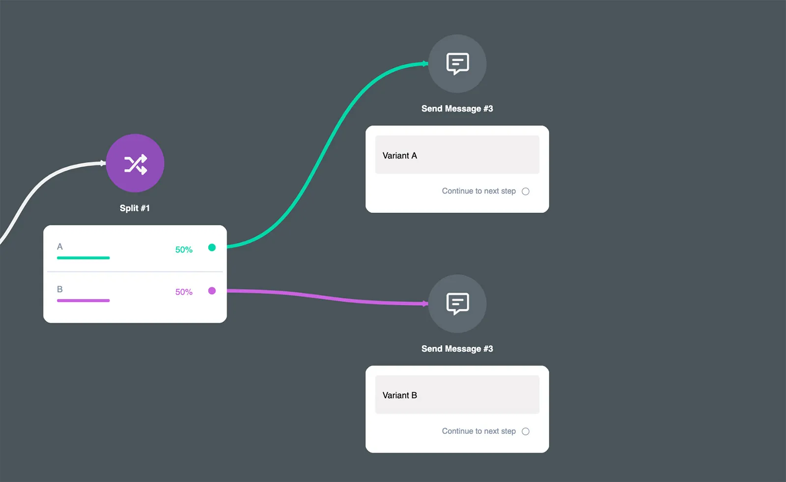 UChat Split Testing