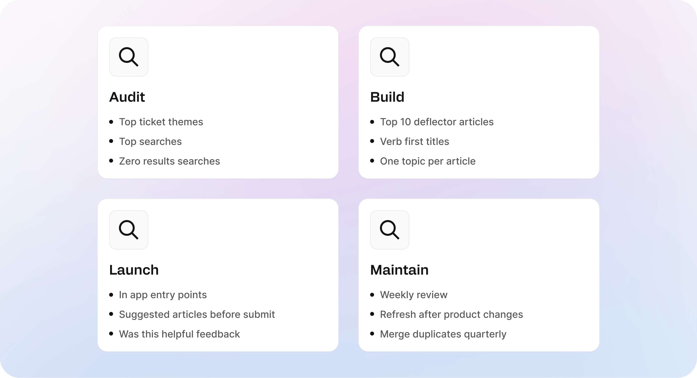 Help center best practices checklist for 2026: audit ticket themes and searches, build deflector articles, launch in app entry points, and maintain content with regular reviews.