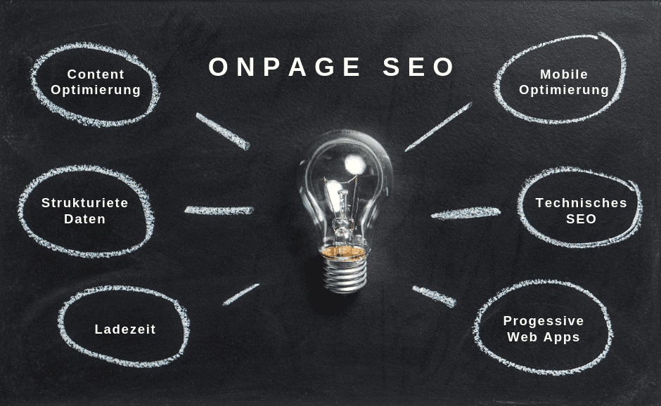 onpage seo mindmap