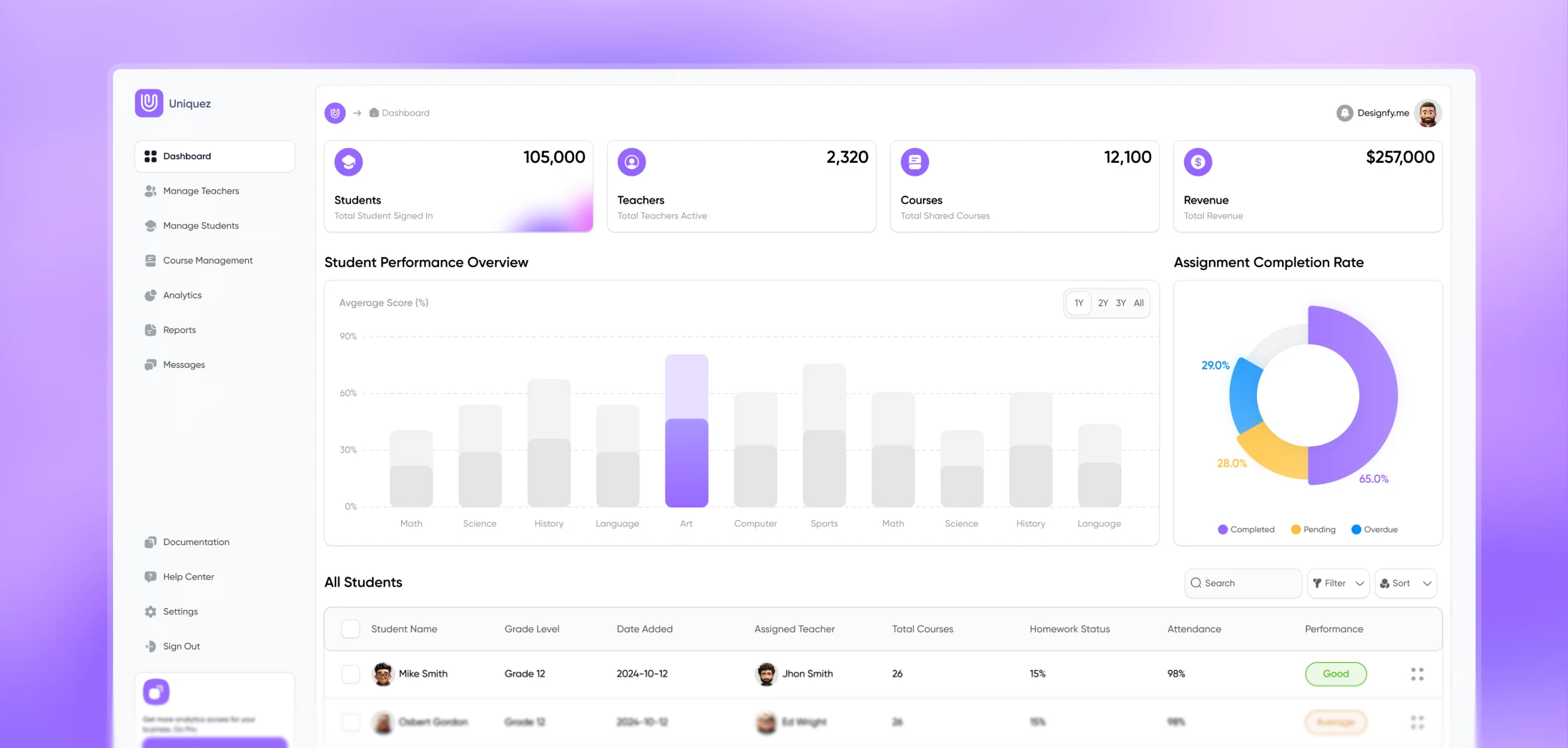 School dashboard overview with student, teacher, and revenue metrics