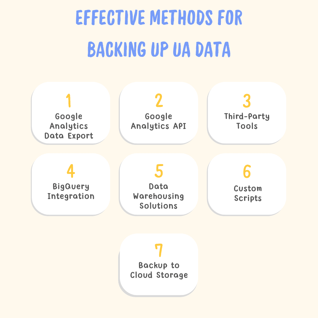 The Ultimate Guide to Backing Up Your Google Analytics Data with Analytics Safe| Effective Methods for Backing Up UA Data