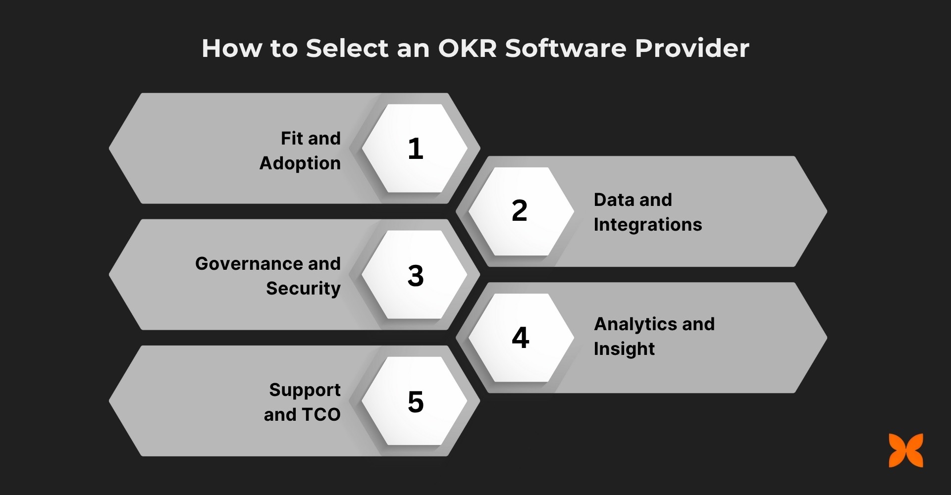 How to Select an OKR Software Provider