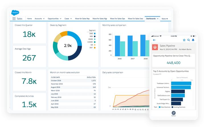 Saas Tools: Salesforce