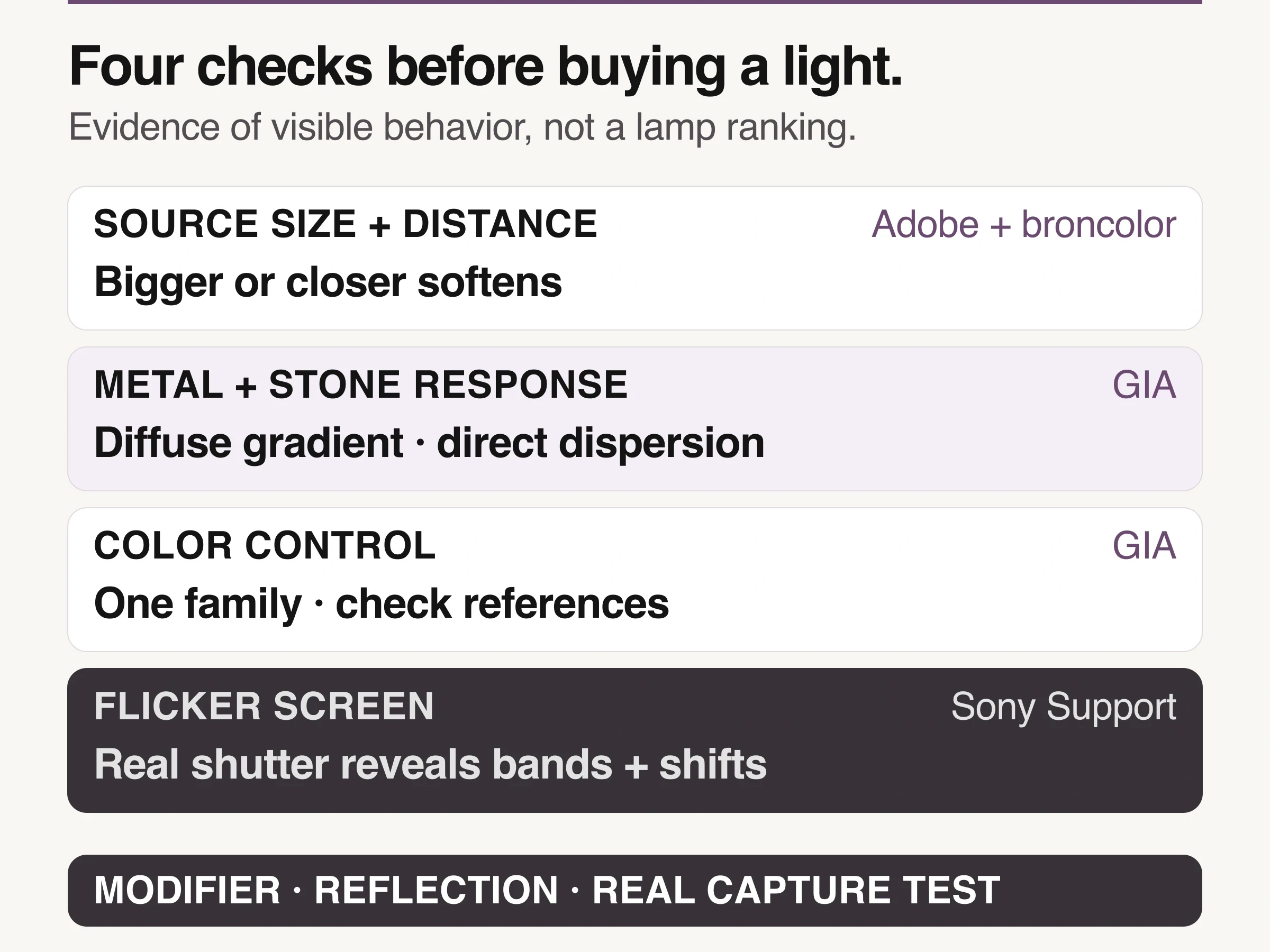 Four evidence checks for apparent source size, jewelry surface response, color control, and LED flicker
