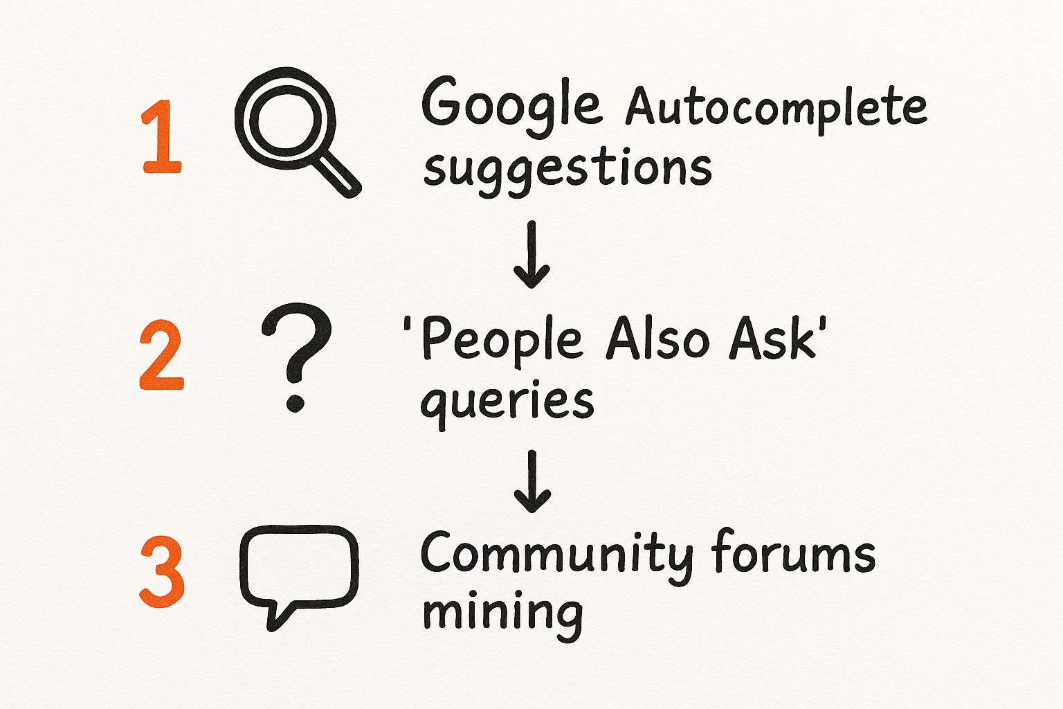 Screenshot from https://www.google.com