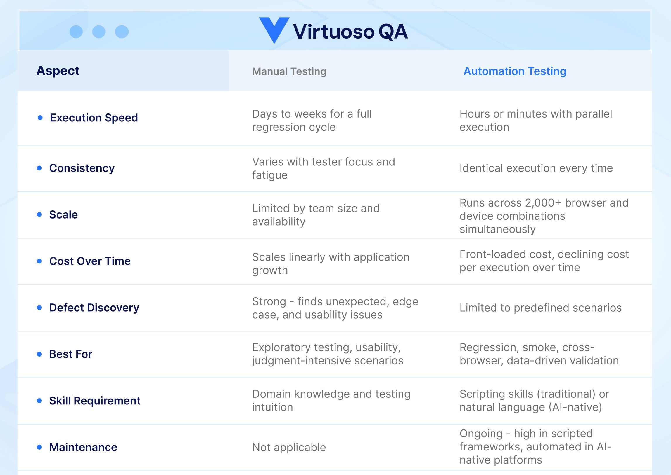 Automation vs Manual Testing