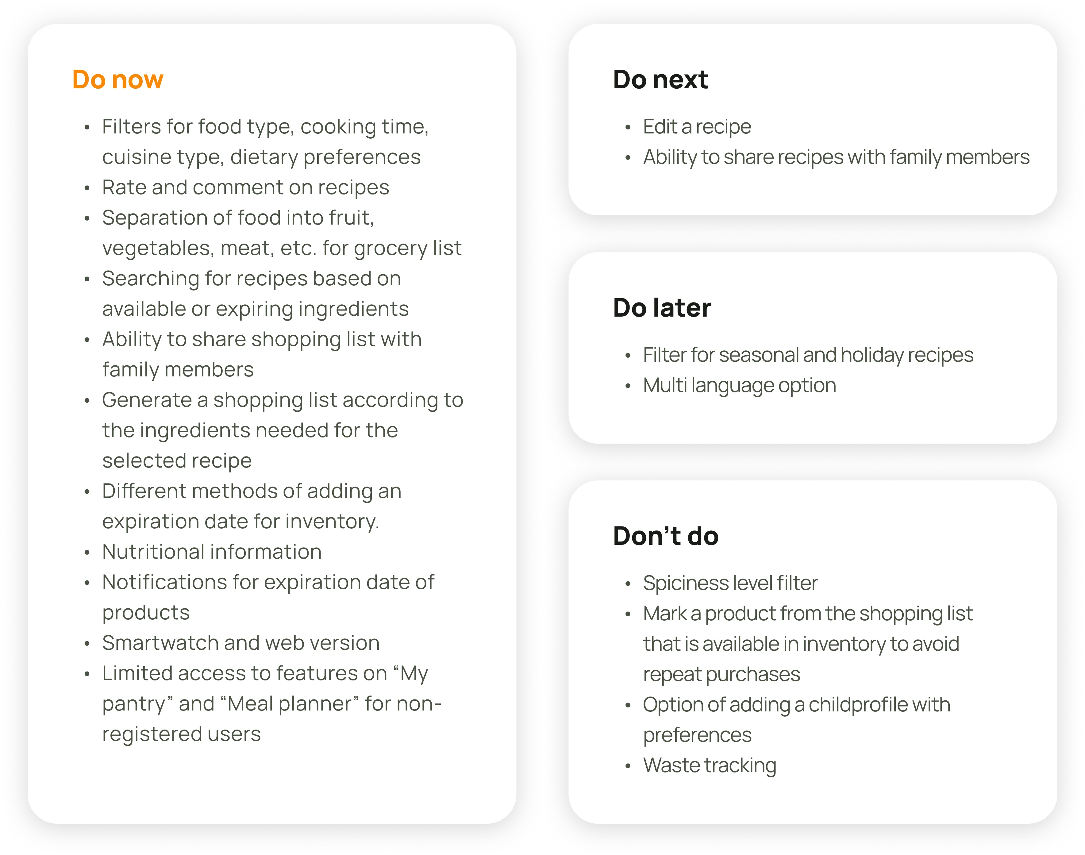 List of prioritized features
